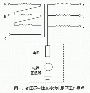 如何選擇接地電阻柜？